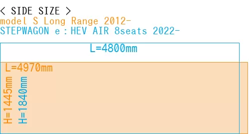 #model S Long Range 2012- + STEPWAGON e：HEV AIR 8seats 2022-